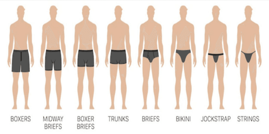 Which Type of Underwear is Best for Men? - Underwear